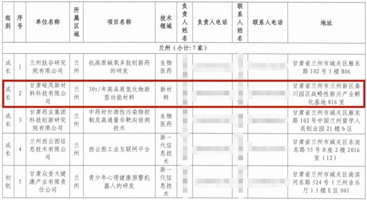 248cc��������(�й���)���޹�˾����