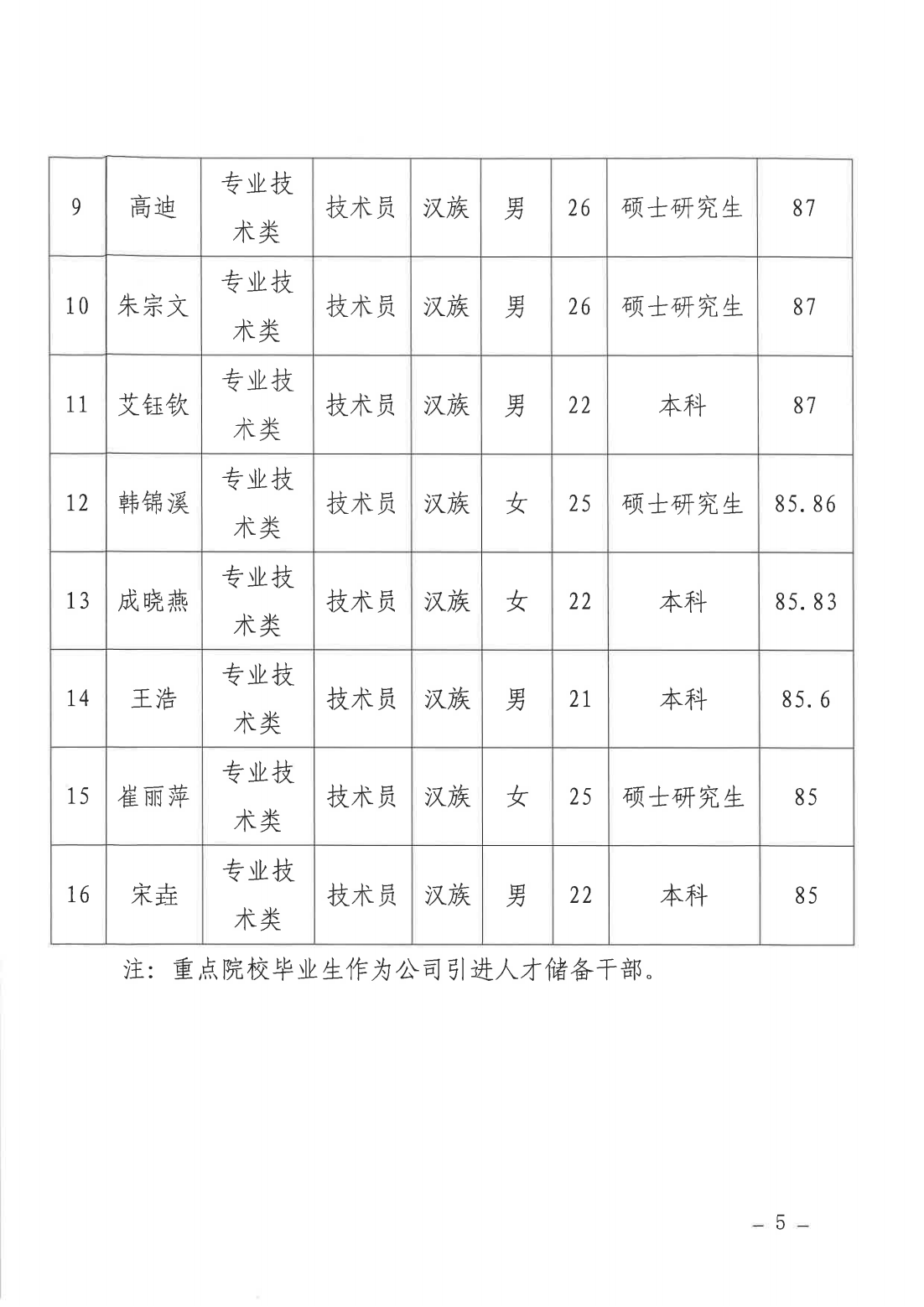 248cc��������(�й���)���޹�˾����