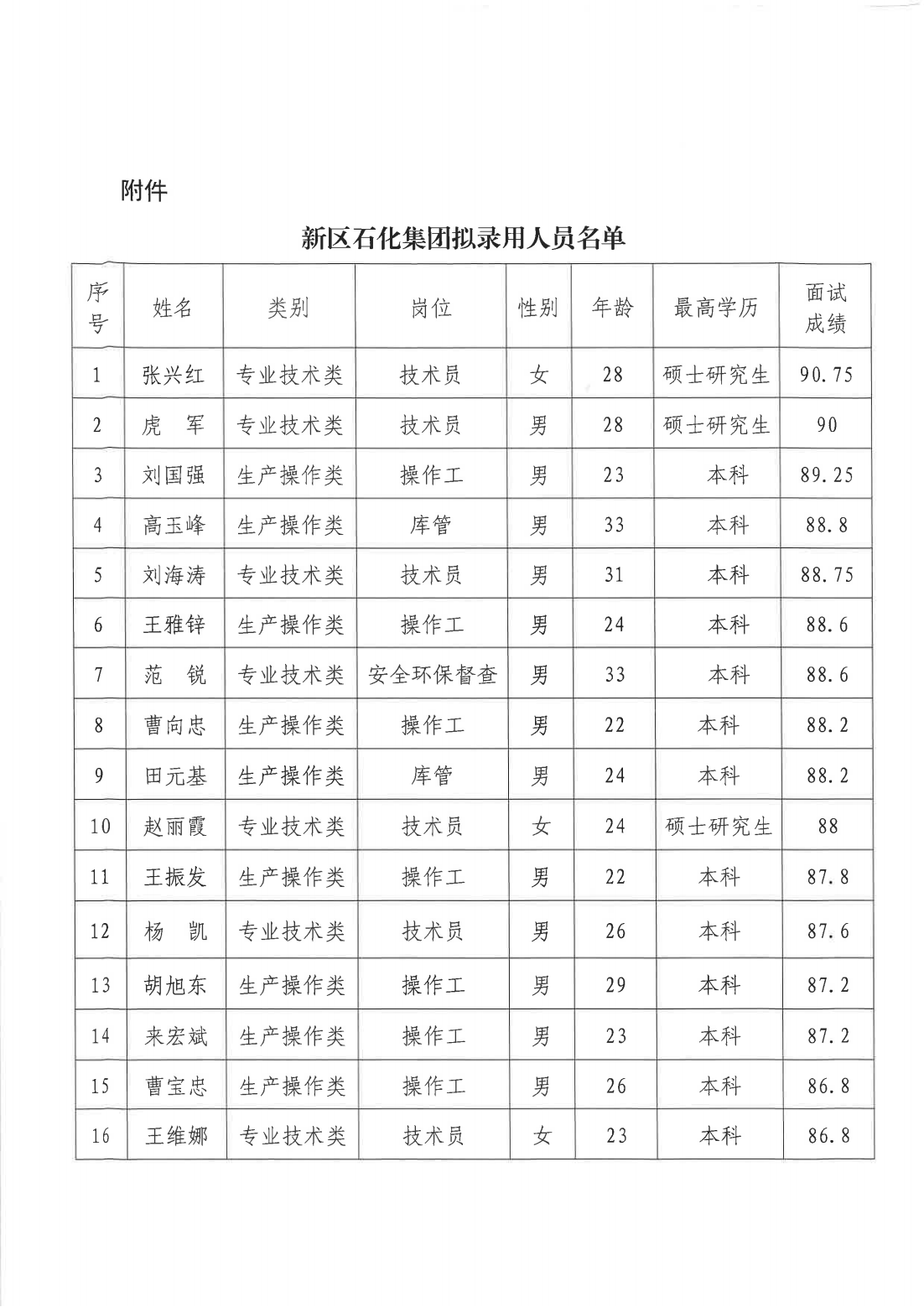 248cc��������(�й���)���޹�˾����